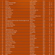 Image for article titled Slacker Radio Wants to Redefine Top 40 Music Charts by "Engagement"